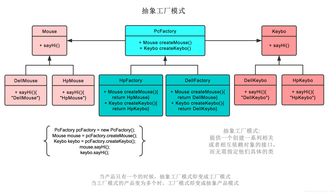 設(shè)計(jì)模式初探 工廠模式詳解